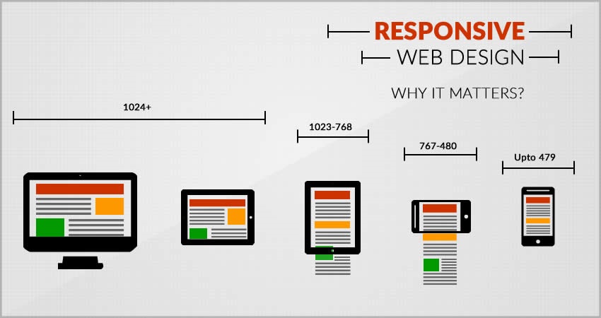 Thiết kế website cho điện thoại tối ưu hiển thị với Responsive Web Design